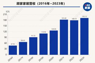 费尔明快问快答：新年愿望是重回胜利之路，赢得所有可能的冠军