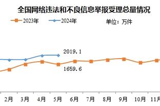 津媒：今年底合同到期的中超球员近200名，交易价值大幅缩水